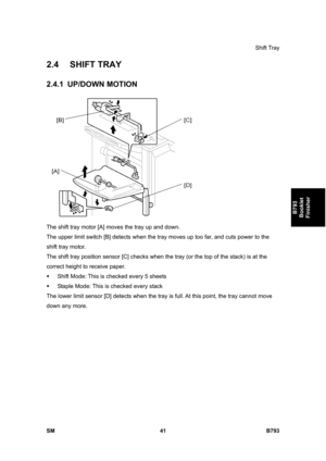 Page 1221Shift Tray 
SM 41 B793 
B793 
Booklet 
Finisher 
2.4 SHIFT TRAY 
2.4.1 UP/DOWN MOTION 
 
The shift tray motor [A] moves the tray up and down. 
The upper limit switch [B] detects when the tray moves up too far, and cuts power to the 
shift tray motor. 
The shift tray position sensor [C] checks when the tray (or the top of the stack) is at the 
correct height to receive paper. 
ƒ  Shift Mode: This is checked every 5 sheets  
ƒ  Staple Mode: This is checked every stack  
The lower limit sensor [D] detects...