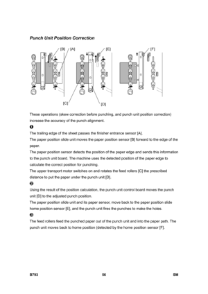 Page 1236B793 56  SM 
Punch Unit Position Correction 
 
These operations (skew correction before punching, and punch unit position correction) 
increase the accuracy of the punch alignment. 
  
The trailing edge of the sheet passes the finisher entrance sensor [A]. 
The paper position slide unit moves the paper position sensor [B] forward to the edge of the 
paper. 
The paper position sensor detects the position of the paper edge and sends this information 
to the punch unit board. The machine uses the detected...