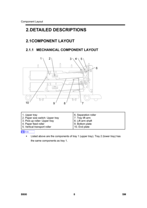 Page 1252Component Layout 
B800 8  SM 
2. DETAILED  DESCRIPTIONS 
2.1 COMPONENT LAYOUT 
2.1.1  MECHANICAL COMPONENT LAYOUT 
 
 
1. Upper tray 
2. Paper size switch: Upper tray 
3. Pick-up roller: Upper tray 
4. Paper feed roller 
5. Vertical transport roller 6. Separation roller 
7. Tray lift arm 
8. Lift arm shaft 
9. Bottom plate  
10. End plate 
 
ƒ  Listed above are the components of tray 1 (upper tray). Tray 2 (lower tray) has 
the same components as tray 1.  