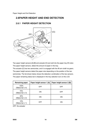 Page 1258Paper Height and End Detection 
B800 14  SM 
2.6 PAPER HEIGHT AND END DETECTION 
2.6.1  PAPER HEIGHT DETECTION 
 
Two paper height sensors [A] [B] and actuator [C] are built into the paper tray lift motor. 
The paper height sensors, detect the amount of paper in the tray. 
The actuator [C] has two semicircles, and it is engaged with the lift arm shaft via gears. 
The paper height sensors detect the paper size depending on the position of the two 
semicircles. The list shown below shows the detection...