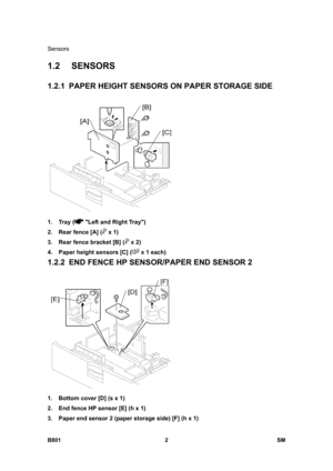 Page 1268Sensors 
B801 2  SM 
1.2 SENSORS 
1.2.1  PAPER HEIGHT SENSORS ON PAPER STORAGE SIDE 
 
1. Tray (
 Left and Right Tray) 
2.  Rear fence [A] (
 x 1) 
3.  Rear fence bracket [B] (
 x 2) 
4.  Paper height sensors [C] (
 x 1 each) 
1.2.2  END FENCE HP SENSOR/PAPER END SENSOR 2 
 
1.  Bottom cover [D] (s x 1) 
2.  End fence HP sensor [E] (h x 1) 
3.  Paper end sensor 2 (paper storage side) [F] (h x 1)  