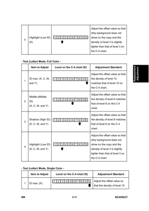 Page 139 
SM 3-11 B230/B237 
Replacement 
Adjustment 
4 Highlight (Low ID) 
(K) 
Adjust the offset value so that 
dirty background does not 
show on the copy and the 
density of level 3 is slightly 
lighter than that of level 3 on 
the C-4 chart. 
 
- Text (Letter) Mode, Full Color - 
 
Item to Adjust Level on the C-4 chart (K) Adjustment Standard 
1 ID max: (K, C, M, 
and Y) 
Adjust the offset value so that 
the density of level 10 
matches that of level 10 on 
the C-4 chart. 
2 Middle (Middle 
ID)  
(K, C, M,...