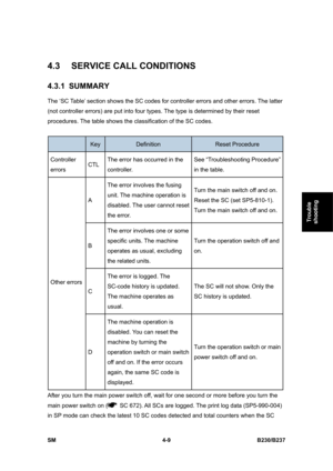 Page 249 
SM 4-9 B230/B237 
Trouble 
shooting 
4.3  SERVICE CALL CONDITIONS 
4.3.1 SUMMARY 
The ‘SC Table’ section shows the SC codes for controller errors and other errors. The latter 
(not controller errors) are put into four types. The type is determined by their reset 
procedures. The table shows the classification of the SC codes. 
 
 Key Definition Reset Procedure 
Controller 
errors CTL The error has occurred in the 
controller. See “Troubleshooting Procedure” 
in the table. 
A The error involves the...