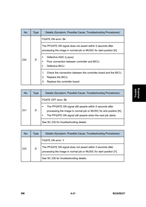 Page 261 
SM 4-21 B230/B237 
Trouble 
shooting 
 
No. Type Details (Symptom, Possible Cause, Troubleshooting Procedures) 
FGATE ON error: Bk 
The PFGATE ON signal does not assert within 5 seconds after 
processing the image in normal job or MUSIC for start position [K]. 
ƒ Defective ASIC (Lupus) 
ƒ  Poor connection between controller and BICU. 
ƒ Defective BICU 
230 D 
1.  Check the connection between the controller board and the BICU. 
2. Replace the BICU. 
3. Replace the controller board. 
 
No. Type Details...