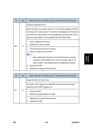 Page 273 
SM 4-33 B230/B237 
Trouble 
shooting 
 
No. Type Details (Symptom, Possible Cause, Troubleshooting Procedures) 
ID sensor adjustment error 
When the Vsg error counter reaches 3, the machine detects SC400.
The Vsg error counter counts 1 when the Vsg detected by ID sensor is 
more than the value (default: 4.5V) specified with SP3234-005 or less 
than the value (default: 3.5V) specified with SP SP3234-006. 
ƒ  Dirty or defective ID sensor 
ƒ  Defective ID sensor shutter 
400 D 
1.  Check the harness of...