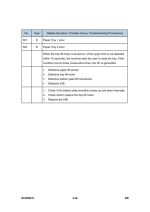 Page 278 
B230/B237 4-38  SM 
 
No. Type Details (Symptom, Possible Cause, Troubleshooting Procedures) 
501  B  Paper Tray 1 error 
502  B  Paper Tray 2 error 
  When the tray lift motor is turned on, (if the upper limit is not detected 
within 10 seconds), the machine asks the user to reset the tray. If this 
condition occurs three consecutive times, the SC is generated. 
  ƒ  Defective paper lift sensor 
ƒ  Defective tray lift motor 
ƒ  Defective bottom plate lift mechanism 
ƒ Defective IOB 
   1.  Check if...