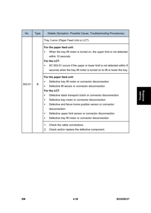 Page 279 
SM 4-39 B230/B237 
Trouble 
shooting 
 
No. Type Details (Symptom, Possible Cause, Troubleshooting Procedures) 
Tray 3 error (Paper Feed Unit or LCT) 
For the paper feed unit: 
ƒ  When the tray lift motor is turned on, the upper limit is not detected 
within 10 seconds 
For the LCT: 
ƒ  SC 503-01 occurs if the upper or lower limit is not detected within 8 
seconds when the tray lift motor is turned on to lift or lower the tray.
For the paper feed unit: 
ƒ  Defective tray lift motor or connector...