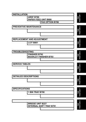 Page 29 
INSTALLATION 
 ARDF B789 
PAPER FEED UNIT B800 
 FA X  O P T I O N  B 7 8 6  
 
PREVENTIVE MAINTENANCE 
  
  
 
REPLACEMENT AND ADJUSTMENT 
 LCIT B801 
  
 
TROUBLESHOOTING 
 FINISHER B792 
BOOKLET FINISHER B793 
  
 
SERVICE TABLES 
  
  
 
DETAILED DESCRIPTIONS 
  
  
 
SPECIFICATIONS 
 1 BIN TRAY B790 
  
 
 
 BRIDGE UNIT B227 
INTERNAL SHIFT TRAY B791 
  
 
TA B  
POSITION 2 
TA B  
POSITION 1 
TA B  
POSITION 3 
TA B  
POSITION 4 
TA B  
POSITION 6 
TA B  
POSITION 5 
TA B  
POSITION 8 
TA B...