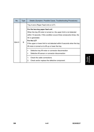 Page 281 
SM 4-41 B230/B237 
Trouble 
shooting 
 
No. Type Details (Symptom, Possible Cause, Troubleshooting Procedures) 
Tray 4 error (Paper Feed Unit or LCT) 
For the two-tray paper feed unit 
When the tray lift motor is turned on, the upper limit is not detected 
within 10 seconds. If this condition occurs three consecutive times, the 
SC is generated. 
For the LCT 
If the upper or lower limit is not detected within 8 seconds when the tray 
lift motor is turned on to lift up or lower the tray 
ƒ  Defective...