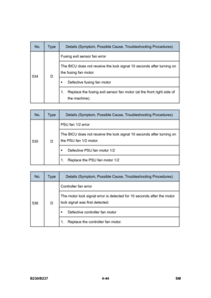 Page 284 
B230/B237 4-44  SM 
 
No. Type Details (Symptom, Possible Cause, Troubleshooting Procedures) 
Fusing exit sensor fan error 
The BICU does not receive the lock signal 10 seconds after turning on 
the fusing fan motor. 
ƒ  Defective fusing fan motor 
534 D 
1.  Replace the fusing exit sensor fan motor (at the front right side of 
the machine). 
 
No. Type Details (Symptom, Possible Cause, Troubleshooting Procedures) 
PSU fan 1/2 error 
The BICU does not receive the lock signal 10 seconds after turning on...