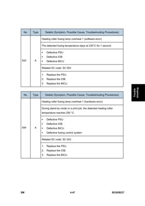 Page 287 
SM 4-47 B230/B237 
Trouble 
shooting 
 
No. Type Details (Symptom, Possible Cause, Troubleshooting Procedures) 
Heating roller fusing lamp overheat 1 (software error) 
The detected fusing temperature stays at 230°C for 1 second. 
ƒ Defective PSU 
ƒ Defective IOB 
ƒ Defective BICU 
Related SC code: SC 553 
543 A 
1. Replace the PSU. 
2. Replace the IOB. 
3. Replace the BICU. 
 
No. Type Details (Symptom, Possible Cause, Troubleshooting Procedures) 
Heating roller fusing lamp overheat 1 (hardware error)...