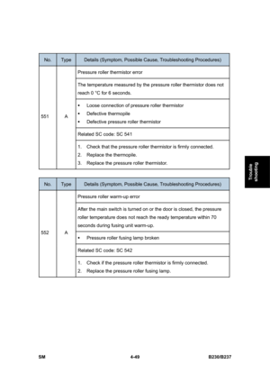 Page 289 
SM 4-49 B230/B237 
Trouble 
shooting 
 
No. Type Details (Symptom, Possible Cause, Troubleshooting Procedures) 
Pressure roller thermistor error 
The temperature measured by the pressure roller thermistor does not 
reach 0 °C for 6 seconds. 
ƒ  Loose connection of pressure roller thermistor 
ƒ Defective thermopile 
ƒ  Defective pressure roller thermistor 
Related SC code: SC 541 
551 A 
1.  Check that the pressure roller thermistor is firmly connected. 
2. Replace the thermopile. 
3.  Replace the...