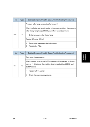 Page 291 
SM 4-51 B230/B237 
Trouble 
shooting 
 
No. Type Details (Symptom, Possible Cause, Troubleshooting Procedures) 
Pressure roller lamp consecutive full power 2 
When the fusing unit is not running in the ready condition, the pressure 
roller-fusing lamp keeps ON full power for 8 seconds or more. 
ƒ  Broken pressure roller fusing lamp 
Related SC code: SC 545 
555 A 
1.  Replace the pressure roller fusing lamp. 
2. Replace the PSU. 
 
No. Type Details (Symptom, Possible Cause, Troubleshooting Procedures)...