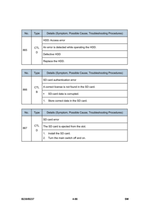 Page 326 
B230/B237 4-86  SM 
 
No. Type Details (Symptom, Possible Cause, Troubleshooting Procedures) 
HDD: Access  error 
An error is detected while operating the HDD. 
Defective HDD 
865 CTL 
D 
Replace the HDD. 
 
No. Type Details (Symptom, Possible Cause, Troubleshooting Procedures) 
SD card authentication error 
A correct license is not found in the SD card. 
ƒ  SD-card data is corrupted. 
866 CTL 
B 
1.  Store correct data in the SD card. 
 
No. Type Details (Symptom, Possible Cause, Troubleshooting...