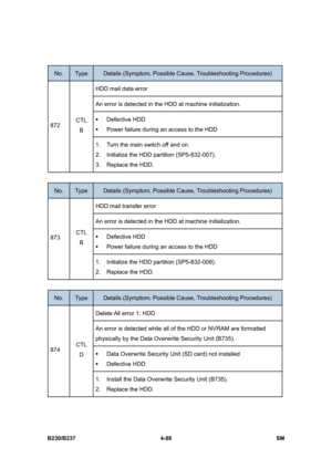 Page 328 
B230/B237 4-88  SM 
 
No. Type Details (Symptom, Possible Cause, Troubleshooting Procedures) 
HDD mail data error 
An error is detected in the HDD at machine initialization. 
ƒ Defective HDD 
ƒ  Power failure during an access to the HDD 
872 CTL 
B 
1.  Turn the main switch off and on. 
2.  Initialize the HDD partition (SP5-832-007). 
3. Replace the HDD. 
 
No. Type Details (Symptom, Possible Cause, Troubleshooting Procedures) 
HDD mail transfer error 
An error is detected in the HDD at machine...