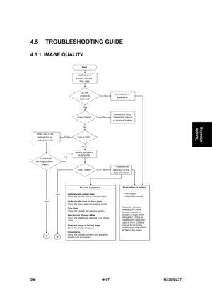 Page 337 
SM 4-97 B230/B237 
Trouble 
shooting 
4.5 TROUBLESHOOTING GUIDE 
4.5.1 IMAGE QUALITY 
  