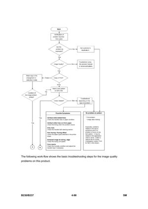 Page 338 
B230/B237 4-98  SM 
 
The following work-flow shows the basic troubleshooting steps for the image quality 
problems on this product.  