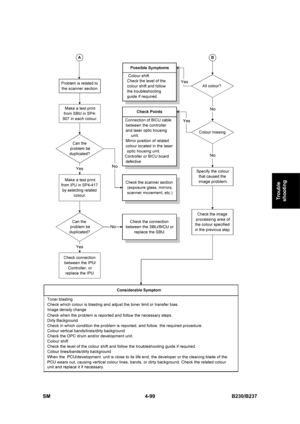 Page 339 
SM 4-99 B230/B237 
Trouble 
shooting 
  