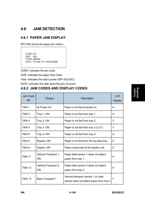 Page 349 
SM 4-109 B230/B237 
Trouble 
shooting 
4.6  JAM DETECTION 
4.6.1  PAPER JAM DISPLAY 
SP7-504 shows the paper jam history. 
 
CODE: indicates the jam code. 
SIZE: indicates the paper Size Code. 
Total: Indicates the total counter (SP7-502-001). 
DATE: indicates the date when the jam occurred. 
4.6.2  JAM CODES AND DISPLAY CODES 
Jam Code 
SP Display Description LCD 
Display 
7504 1  At Power On  Paper is not fed at power on.  A 
7504 3  Tray 1: ON  Paper is not fed from tray 1.  A 
7504 4  Tray 2: ON...