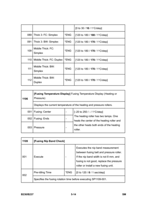 Page 380 
B230/B237 5-14  SM 
[0 to 30 / 10 / 1°C/step] 
089  Thick 3: FC: Simplex  *ENG 
[120 to 180 / 180 / 1°C/step] 
091  Thick 3: BW: Simplex  *ENG 
[120 to 180 / 170 / 1°C/step] 
109 Middle Thick: FC: 
Simplex *ENG 
[120 to 180 / 170 / 1°C/step] 
110  Middle Thick: FC: Duplex *ENG 
[120 to 180 / 170 / 1°C/step] 
111  Middle Thick: BW: 
Simplex *ENG 
[120 to 180 / 170 / 1°C/step] 
112 Middle Thick: BW: 
Duplex *ENG 
[120 to 180 / 170 / 1°C/step] 
 
[Fusing Temperature Display] Fusing Temperature Display...