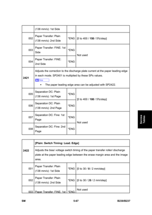 Page 433 
SM 5-67 B230/B237 
Service 
Tables 
(138 mm/s): 1st Side 
002 Paper Transfer: Plain 
(138 mm/s): 2nd Side *ENG
[0 to 400 / 150 / 5%/step] 
003 Paper Transfer: FINE: 1st 
Side *ENG
004 Paper Transfer: FINE: 
2nd Side *ENGNot used 
2421 Adjusts the correction to the discharge plate current at the paper leading edge 
in each mode. SP2401 is multiplied by these SPs values. 
 
ƒ  The paper leading edge area can be adjusted with SP2422. 
005 Separation DC: Plain 
(138 mm/s): 1st Page *ENG
006 Separation DC:...