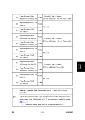 Page 475 
SM 5-109 B230/B237 
Service 
Tables 
010 Paper Transfer: Plain 
(138 mm/s): 2nd Side: S3*ENG[100 to 600 / 200 / 5%/step] 
275 mm ≥ S3 size ≥ 210 mm (Paper width) 
011 Paper Transfer: FINE: 1st 
Side: S3 *ENG
012 Paper Transfer: FINE: 
2nd Side: S3 *ENGNot used 
013 Paper Transfer: Plain 
(138 mm/s): 1st Side: S4 *ENG
014 Paper Transfer: Plain 
(138 mm/s): 2nd Side: S4*ENG[100 to 600 / 220 / 5%/step] 
210 mm ≥ S4 size ≥ 148 mm (Paper width) 
015 Paper Transfer: FINE: 1st 
Side: S4 *ENG
016 Paper...