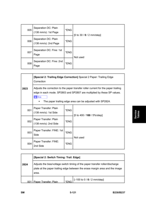 Page 487 
SM 5-121 B230/B237 
Service 
Tables 
005 Separation DC: Plain 
(138 mm/s): 1st Page *ENG
006 Separation DC: Plain 
(138 mm/s): 2nd Page *ENG[0 to 30 / 0 / 2 mm/step] 
007 Separation DC: Fine: 1st 
Page *ENG
008 Separation DC: Fine: 2nd 
Page *ENGNot used 
 
[Special 2: Trailing Edge Correction] Special 2 Paper: Trailing Edge 
Correction 
2823 Adjusts the correction to the paper transfer roller current for the paper trailing 
edge in each mode. SP2803 and SP2807 are multiplied by these SP values. 
 
ƒ...
