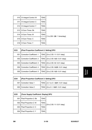 Page 525 
SM 5-159 B230/B237 
Service 
Tables 
010  Vt Integral Control: M  *ENG
011  Vt Integral Control: C  *ENG
012  Vt Integral Control: Y  *ENG
013 Vt Sum Times: Bk  *ENG
014  Vt Sum Times: M  *ENG
015  Vt Sum Times: C  *ENG
016 Vt Sum Times: Y  *ENG[1 to 255 / 20 / 1 time/step] 
 
3233 [Pixel Proportion Coefficient 2: Setting] DFU 
001  Correction Coefficient: 1  *ENG
[0 to 2.55 / 1 / 0.01 /step] 
002  Correction Coefficient: 2  *ENG
[0 to 2.55 / 0.5 / 0.01 /step] 
003  Correction Coefficient: 3  *ENG
[0...