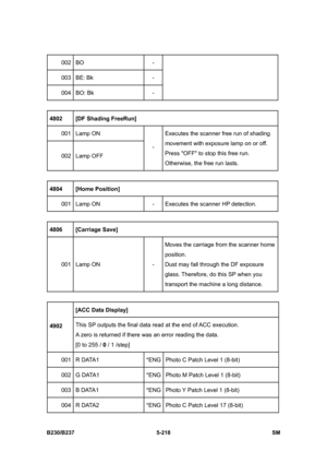 Page 584 
B230/B237 5-218  SM 
002 BO  - 
003 BE: Bk  - 
004 BO: Bk  - 
 
4802 [DF Shading FreeRun] 
001 Lamp ON 
002 Lamp OFF - Executes the scanner free run of shading 
movement with exposure lamp on or off.   
Press OFF to stop this free run. 
Otherwise, the free run lasts. 
 
4804 [Home Position] 
001  Lamp ON  -  Executes the scanner HP detection.   
 
4806 [Carriage Save] 
001 Lamp ON  - Moves the carriage from the scanner home 
position.  
Dust may fall through the DF exposure 
glass. Therefore, do this...