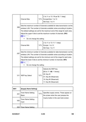 Page 624 
B230/B237 5-258  SM 
Channel Max  *CTL[1 to 11 or 13 / 11  o r  1 3 / 1 /step] 
Europe/Asia: 1 to 13 
NA/ Asia: 1 to 11 
006 Sets the maximum number of channels available for data transmission via the 
wireless LAN. The number of channels available varies according to location. 
The default settings are set for the maximum end of the range for each area. 
Adjust the upper 4 bits to set the maximum number of channels. DFU 
 
ƒ  Do not change the setting. 
Channel Min  *CTL[1 to 11 or 13 / 1 / 1 /step]...