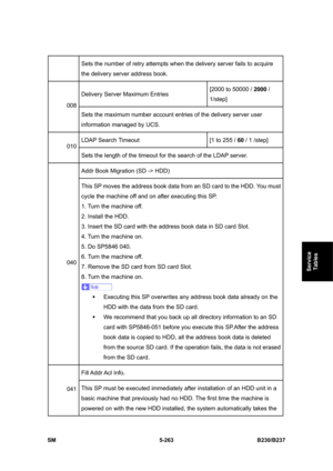 Page 629 
SM 5-263 B230/B237 
Service 
Tables 
Sets the number of retry attempts when the delivery server fails to acquire 
the delivery server address book. 
Delivery Server Maximum Entries [2000 to 50000 / 2000 / 
1/step] 
008 
Sets the maximum number account entries of the delivery server user 
information managed by UCS. 
LDAP Search Timeout 
[1 to 255 / 60 / 1 /step] 
010 
Sets the length of the timeout for the search of the LDAP server. 
Addr Book Migration (SD -> HDD) 
040 This SP moves the address book...