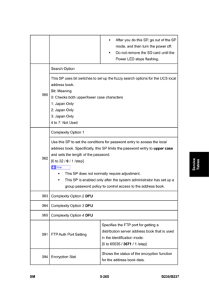 Page 631 
SM 5-265 B230/B237 
Service 
Tables 
ƒ  After you do this SP, go out of the SP 
mode, and then turn the power off.   
ƒ  Do not remove the SD card until the 
Power LED stops flashing. 
Search Option 
060 This SP uses bit switches to set up the fuzzy search options for the UCS local 
address book. 
Bit: Meaning 
0: Checks both upper/lower case characters 
1: Japan Only 
2: Japan Only 
3: Japan Only 
4 to 7: Not Used   
Complexity Option 1 
062 Use this SP to set the conditions for password entry to...