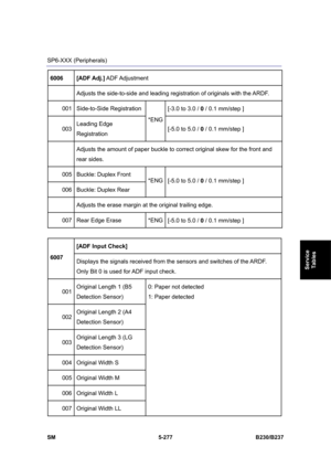 Page 643 
SM 5-277 B230/B237 
Service 
Tables 
SP6-XXX (Peripherals) 
6006 [ADF Adj.] ADF Adjustment 
  Adjusts the side-to-side and leading registration of originals with the ARDF. 
001 Side-to-Side Registration 
[-3.0 to 3.0 / 0 / 0.1 mm/step ] 
003 Leading Edge 
Registration *ENG
[-5.0 to 5.0 / 0 / 0.1 mm/step ] 
 Adjusts the amount of paper buckle to correct original skew for the front and 
rear sides. 
005  Buckle: Duplex Front 
006  Buckle: Duplex Rear *ENG
[-5.0 to 5.0 / 0 / 0.1 mm/step ] 
  Adjusts the...