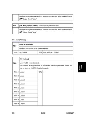 Page 651 
SM 5-285 B230/B237 
Service 
Tables 
 Displays the signals received from sensors and switches of the booklet finisher. 
(Output Check Table) 
 
6146 [FIN (KAN) OUPUT Check] Finisher (B792) Output Check 
 Displays the signals received from sensors and switches of the booklet finisher. 
(Output Check Table) 
 
SP7-XXX (Data Log) 
[Total SC Counter] 
7401 
Displays the number of SC codes detected. 
7401 1  SC Counter  *CTL
[0 to 9999 / 0 / 1/step ] 
 
[SC History] 
7403 Logs the SC codes detected. 
The 10...