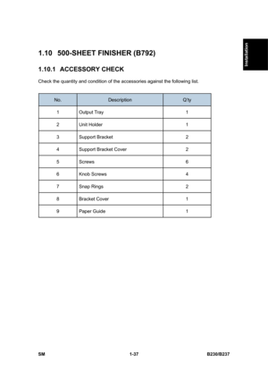 Page 69  
SM 1-37 B230/B237 
Installation 
1.10  500-SHEET FINISHER (B792) 
1.10.1 ACCESSORY CHECK 
Check the quantity and condition of the accessories against the following list. 
 
No. Description Q’ty 
1 Output Tray  1 
2 Unit Holder  1 
3 Support Bracket  2 
4  Support Bracket Cover  2 
5 Screws  6 
6 Knob Screws  4 
7 Snap Rings  2 
8 Bracket Cover  1 
9 Paper Guide  1 
  