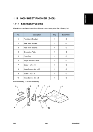 Page 73  
SM 1-41 B230/B237 
Installation 
1.11  1000-SHEET FINISHER (B408) 
1.11.1 ACCESSORY CHECK 
Check the quantity and condition of the accessories against the following list. 
 
No. Description Q’ty B230/B237 
1  Front Joint Bracket  1  O 
2  Rear Joint Bracket  1  --- 
3  Rear Joint Bracket  1  O 
4 Grounding Plate  1  O 
5 Copy Tray  1  O 
6  Staple Position Decal  1  O 
7  Screw - M4 x 14  4  O 
8  Knob Screw - M4 x 10  1  O 
9  Screw - M3 x 8  1  O 
10  Knob Screw - M3 x 8  1  O 
O = Necessary, --- =...