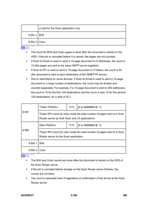 Page 722 
B230/B237 5-356  SM 
e-mail for the Scan application only. 
8 65x 1  B/W 
8 65x 2  Color 
 
ƒ  The count for B/W and Color pages is done after the document is stored on the 
HDD. If the job is cancelled before it is stored, the pages are not counted. 
ƒ  If Scan-to-Email is used to send a 10-page document to 5 addresses, the count is 
10 (the pages are sent to the same SMTP server together). 
ƒ  If Scan-to-PC is used to send a 10-page document to 5 folders, the count is 50 
(the document is sent to...