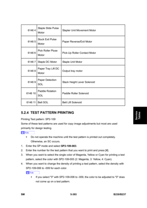 Page 759 
SM 5-393 B230/B237 
Service 
Tables 
6146 4 Staple Slide Pulse 
Motor Stapler Unit Movement Motor 
6146 5 Stuck Exit Pulse 
Motor Paper Reverse/Exit Motor 
6146 6 Pick Roller Pluse 
Motor Pick-Up Roller Contact Motor 
6146 7  Staple DC Motor  Staple Unit Motor 
6146 8 Paper Tray Lift DC 
Motor Output tray motor 
6146 9 Paper Detection 
SOL Stack Height Lever Solenoid 
6146 10 Paddle Rotation 
SOL Paddle Roller Solenoid 
6146 11  Belt SOL  Belt Lift Solenoid 
 
5.2.4 TEST PATTERN PRINTING 
Printing Test...