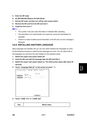 Page 777 
SM 5-411 B230/B237 
Service 
Tables 
5.  Enter the SP mode. 
6.  Do SP5-846-052 (Restore All Addr Book). 
7.  Exit the SP mode, and then turn off the main power switch. 
8.  Remove the SD card form the SD card slot 3. 
9.  Install the slot cover 3. 
 
ƒ  The counter in the user code information is initialized after uploading. 
ƒ  The information of an administrator and supervisor cannot be downloaded nor 
uploaded. 
ƒ  If there is no data of address book information in the SD card, an error message is...