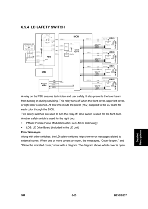 Page 823 
SM 6-25 B230/B237 
Detailed 
Descriptions 
6.5.4 LD SAFETY SWITCH 
 
A relay on the PSU ensures technician and user safety. It also prevents the laser beam 
from turning on during servicing. This relay turns off when the front cover, upper left cover, 
or right door is opened. At this time it cuts the power (+5V) supplied to the LD board for 
each color through the BICU. 
Two safety switches are used to turn the relay off. One switch is used for the front door. 
Another safety switch is used for the...