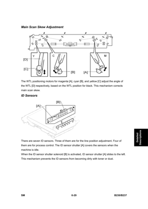 Page 827 
SM 6-29 B230/B237 
Detailed 
Descriptions 
Main Scan Skew Adjustment 
 
The WTL positioning motors for magenta [A], cyan [B], and yellow [C] adjust the angle of 
the WTL [D] respectively, based on the WTL position for black. This mechanism corrects 
main scan skew.   
ID Sensors 
 
There are seven ID sensors. Three of them are for the line position adjustment. Four of 
them are for process control. The ID sensor shutter [A] covers the sensors when the 
machine is idle. 
When the ID sensor shutter...