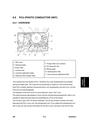 Page 829 
SM 6-31 B230/B237 
Detailed 
Descriptions 
6.6  PCU (PHOTO CONDUCTOR UNIT) 
6.6.1 OVERVIEW 
 
 
1. OPC drum 
2. Cleaning blade 
3. Brush roller   
4. Lubricant bar 
5. Lubricant application blade 
6. Cleaning roller (charge roller) 7. Charge roller (non-contact) 
8. TD sensor/ID chip 
9. Mixing auger 
10. Development roller 
11. Inner pressure adjustment filter 
 
This machine has four tandem PCUs. Therefore, four color developments are possible 
during one paper path. This improves the productivity of...