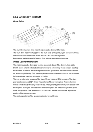 Page 830 
B230/B237 6-32  SM 
6.6.2  AROUND THE DRUM 
Drum Drive 
 
The drum/development drive motor-K [A] drives the drum unit for black.   
The drum drive motor-CMY [B] drives the drum units for magenta, cyan, and yellow. Using 
one motor to drive these three drums reduces CMY color misalignment. 
Both motors are brush-less DC motors. This helps to reduce the drive noise.   
Phase Control Mechanism 
The machine uses the drum gear position sensors to detect if the drum motors rotate. 
SC380 shows when it...