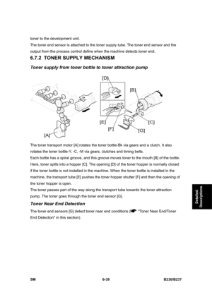 Page 837 
SM 6-39 B230/B237 
Detailed 
Descriptions 
toner to the development unit. 
The toner end sensor is attached to the toner supply tube. The toner end sensor and the 
output from the process control define when the machine detects toner end. 
6.7.2  TONER SUPPLY MECHANISM 
Toner supply from toner bottle to toner attraction pump 
 
The toner transport motor [A] rotates the toner bottle-Bk via gears and a clutch. It also 
rotates the toner bottle-Y, -C, -M via gears, clutches and timing belts.   
Each...