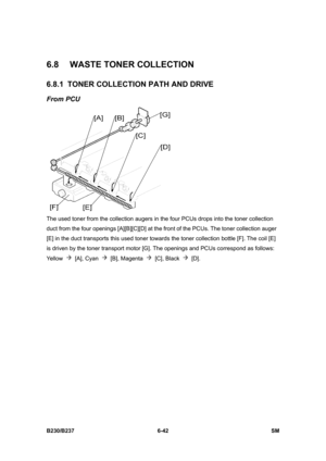 Page 840 
B230/B237 6-42  SM 
6.8  WASTE TONER COLLECTION 
6.8.1 TONER COLLECTION PATH AND DRIVE 
From PCU 
 
The used toner from the collection augers in the four PCUs drops into the toner collection 
duct from the four openings [A][B][C][D] at the front of the PCUs. The toner collection auger 
[E] in the duct transports this used toner towards the toner collection bottle [F]. The coil [E] 
is driven by the toner transport motor [G]. The openings and PCUs correspond as follows:   
Yellow 
 [A], Cyan  [B],...