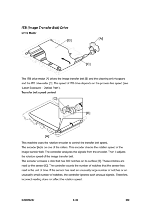 Page 844 
B230/B237 6-46  SM 
ITB (Image Transfer Belt) Drive 
Drive Motor 
 
The ITB drive motor [A] drives the image transfer belt [B] and the cleaning unit via gears 
and the ITB drive roller [C]. The speed of ITB drive depends on the process line speed (see 
‘Laser Exposure – Optical Path’). 
Transfer belt speed control 
 
This machine uses the rotation encoder to control the transfer belt speed.     
The encoder [A] is on one of the rollers. This encoder checks the rotation speed of the 
image transfer...