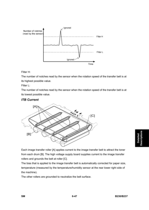 Page 845 
SM 6-47 B230/B237 
Detailed 
Descriptions 
 
Filter H:   
The number of notches read by the sensor when the rotation speed of the transfer belt is at 
its highest possible value. 
Filter L:   
The number of notches read by the sensor when the rotation speed of the transfer belt is at 
its lowest possible value. 
ITB Current 
 
Each image transfer roller [A] applies current to the image transfer belt to attract the toner 
from each drum [B]. The high voltage supply board supplies current to the image...