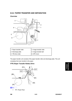 Page 849 
SM 6-51 B230/B237 
Detailed 
Descriptions 
6.9.2  PAPER TRANSFER AND SEPARATION 
Overview 
 
 
1. Paper transfer roller 
2. Discharge plate 
3. ITB drive roller 4. Image transfer roller 
5. Image transfer belt 
6. OPC drum 
 
The paper transfer unit consists of the paper transfer roller and discharge plate. This unit 
completes the toner transfer to the paper.   
PTR (Paper Transfer Roller) Drive 
 
 
ƒ P.P.: Power Pack  