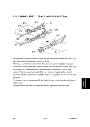 Page 853 
SM 6-55 B230/B237 
Detailed 
Descriptions 
6.10.2  DRIVE – TRAY 1, TRAY 2, AND BY-PASS TRAY 
 
The paper feed motor [A] drives the pick-up and feed mechanisms in tray 1 [B], tray 2 [C]. It 
uses clutches and complex trains of gears to do this. 
When tray 1 and tray 2 are inside the machine, their pick-up rollers [E][F] are always in 
contact with each top sheet of the paper stack (see section ). However, the feed roller [G] of 
the by-pass tray [D] stays away until the by-pass pick-up solenoid [H]...