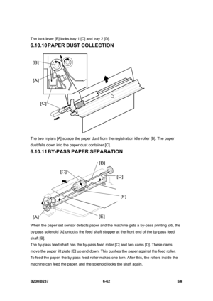 Page 860 
B230/B237 6-62  SM 
The lock lever [B] locks tray 1 [C] and tray 2 [D].   
6.10.10 PAPER  DUST  COLLECTION 
 
The two mylars [A] scrape the paper dust from the registration idle roller [B]. The paper 
dust falls down into the paper dust container [C]. 
6.10.11 BY-PASS PAPER SEPARATION 
 
When the paper set sensor detects paper and the machine gets a by-pass printing job, the 
by-pass solenoid [A] unlocks the feed shaft stopper at the front end of the by-pass feed 
shaft [B].   
The by-pass feed shaft...